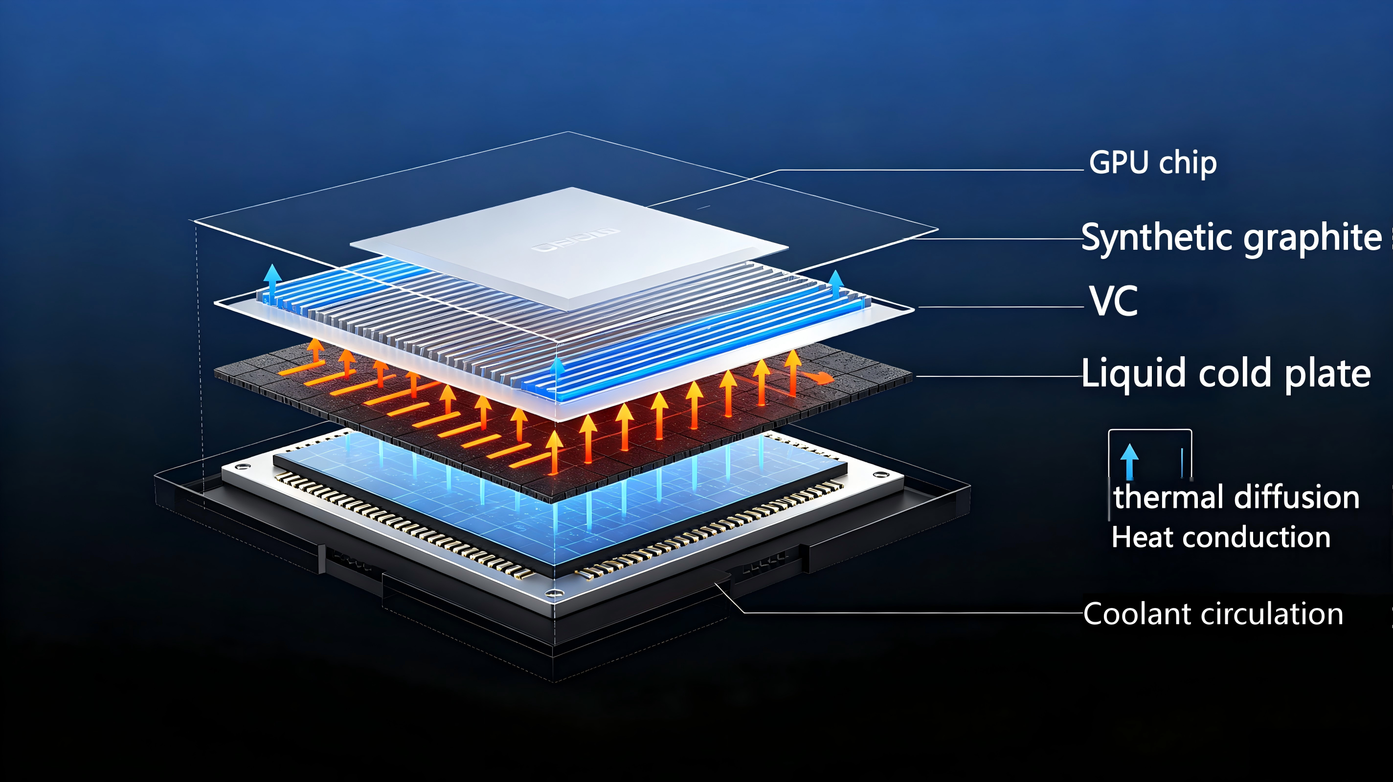 Why Graphite Sheets Remain an Irreplaceable "Underlying Material" for AI Heat Dissipation During The Rise of Liquid Cooling in 2026?